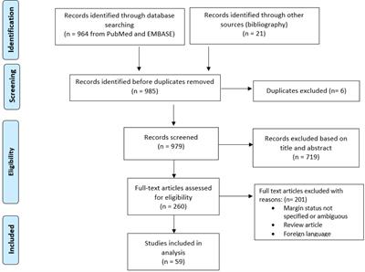 A systematic review of margin status in retroperitoneal liposarcomas: Does the R0 margin matter?